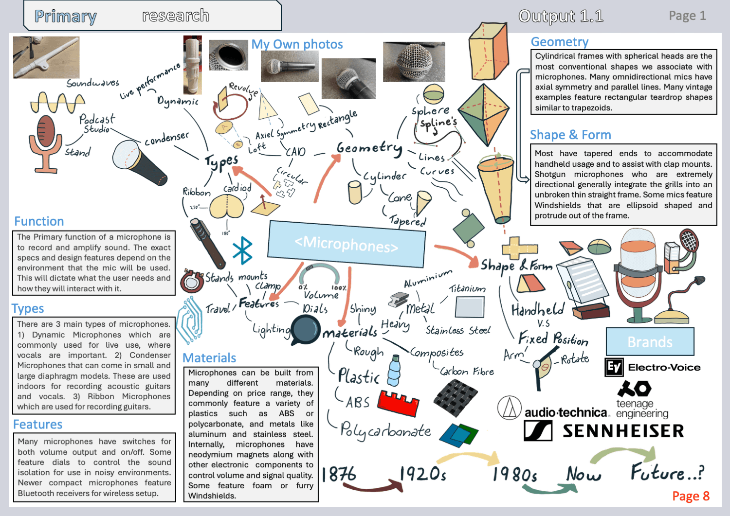 Microphone Study slide 2