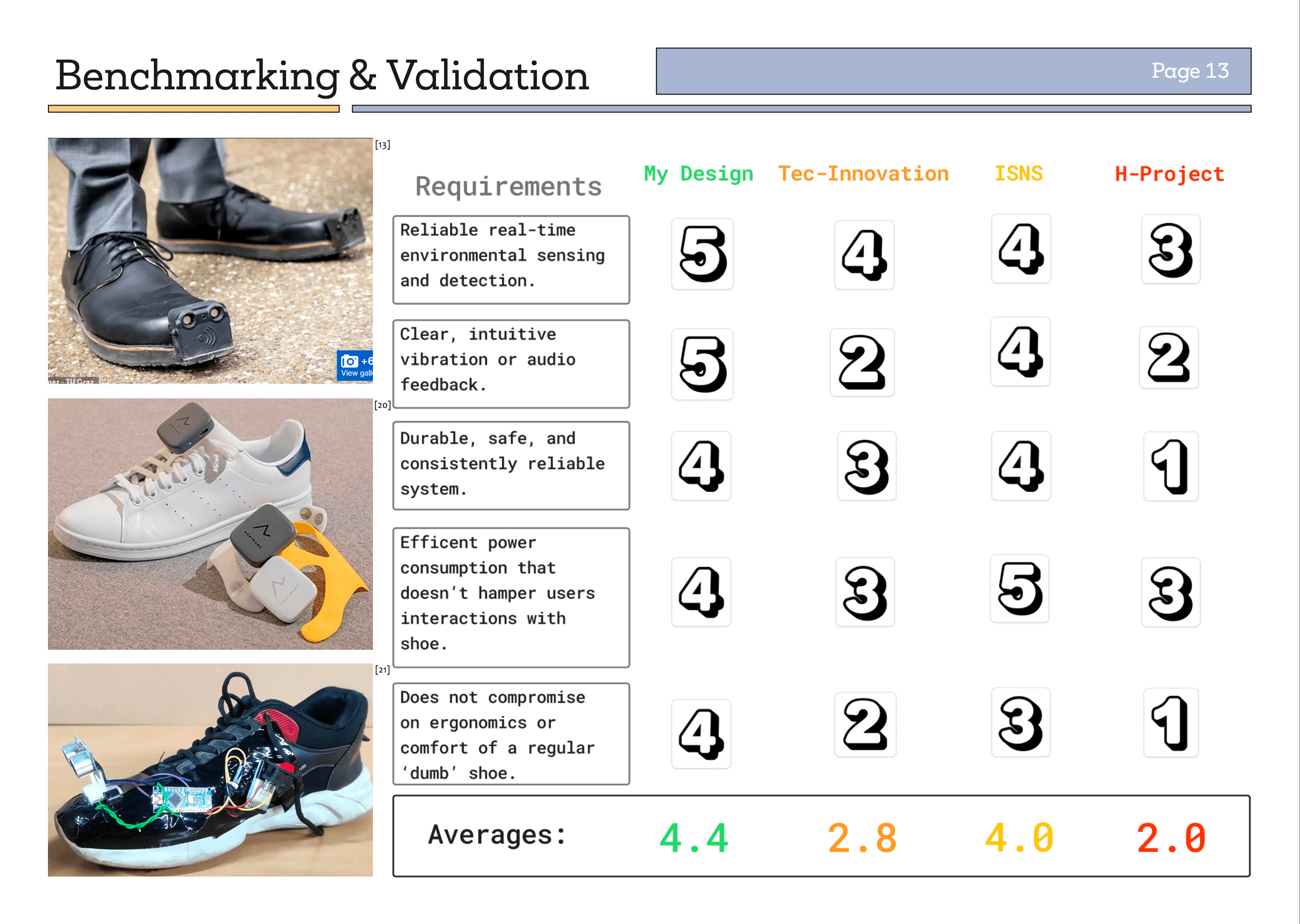 Design Engineering Principles slide 13