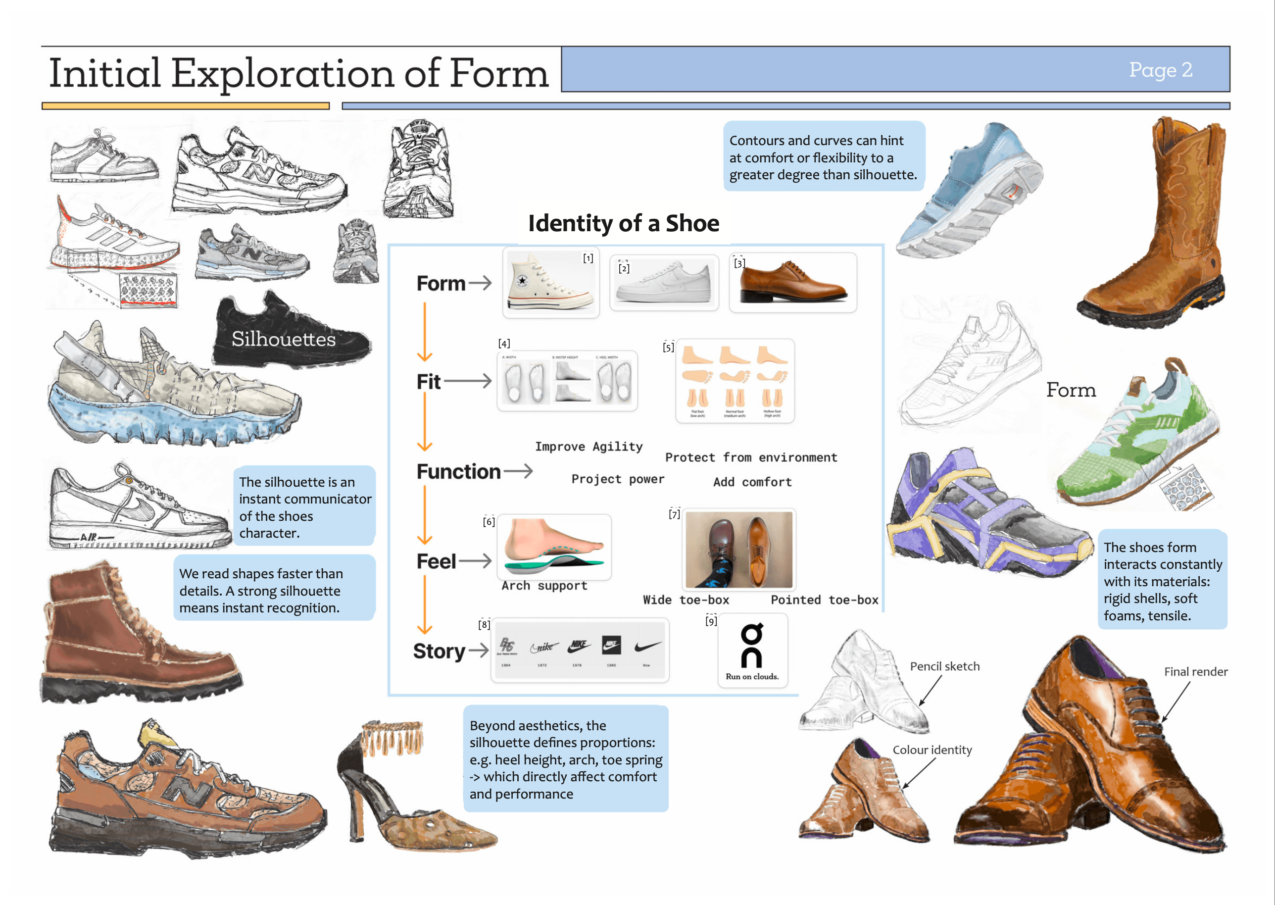 Design Engineering Principles slide 2