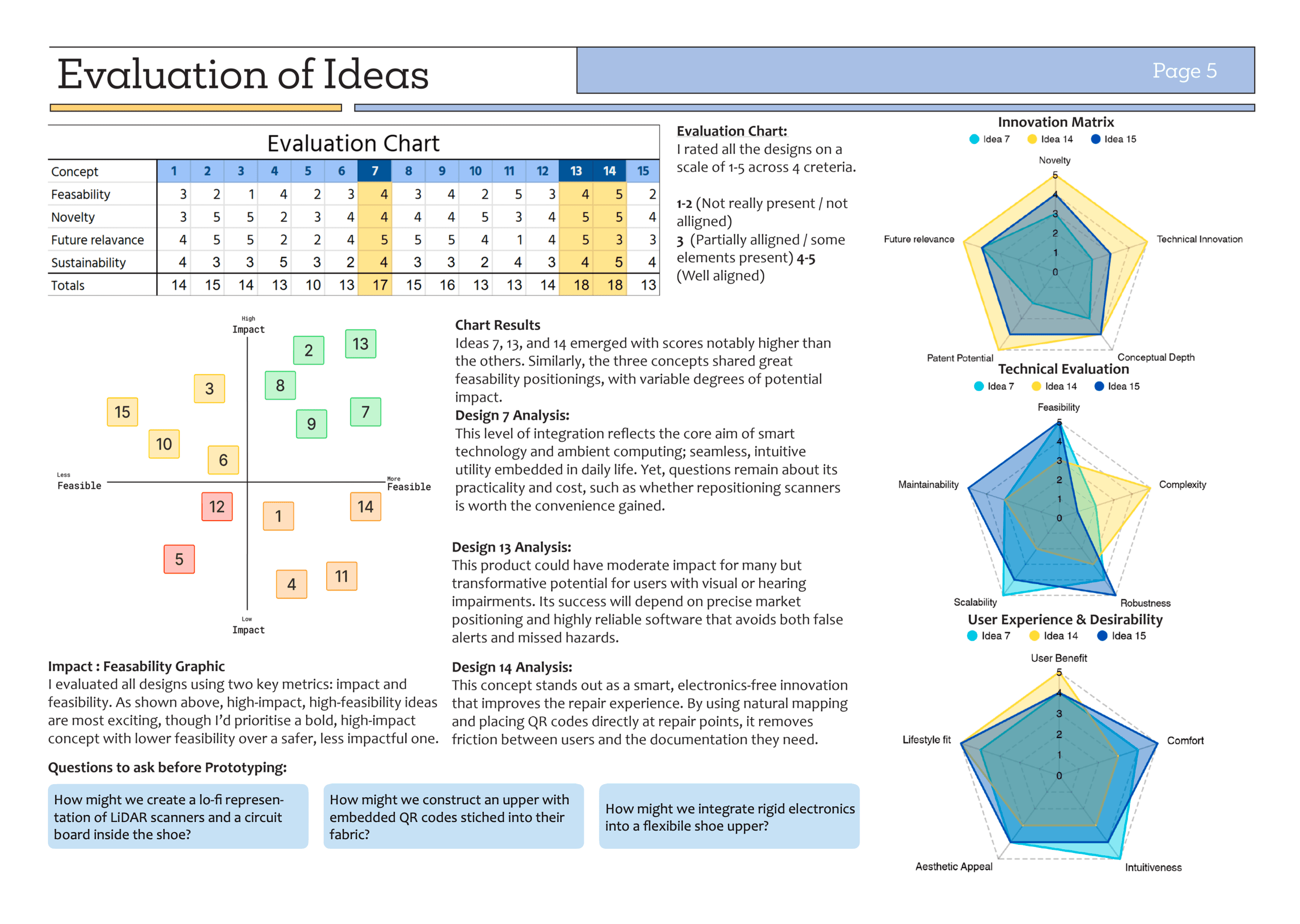 Design Engineering Principles slide 5