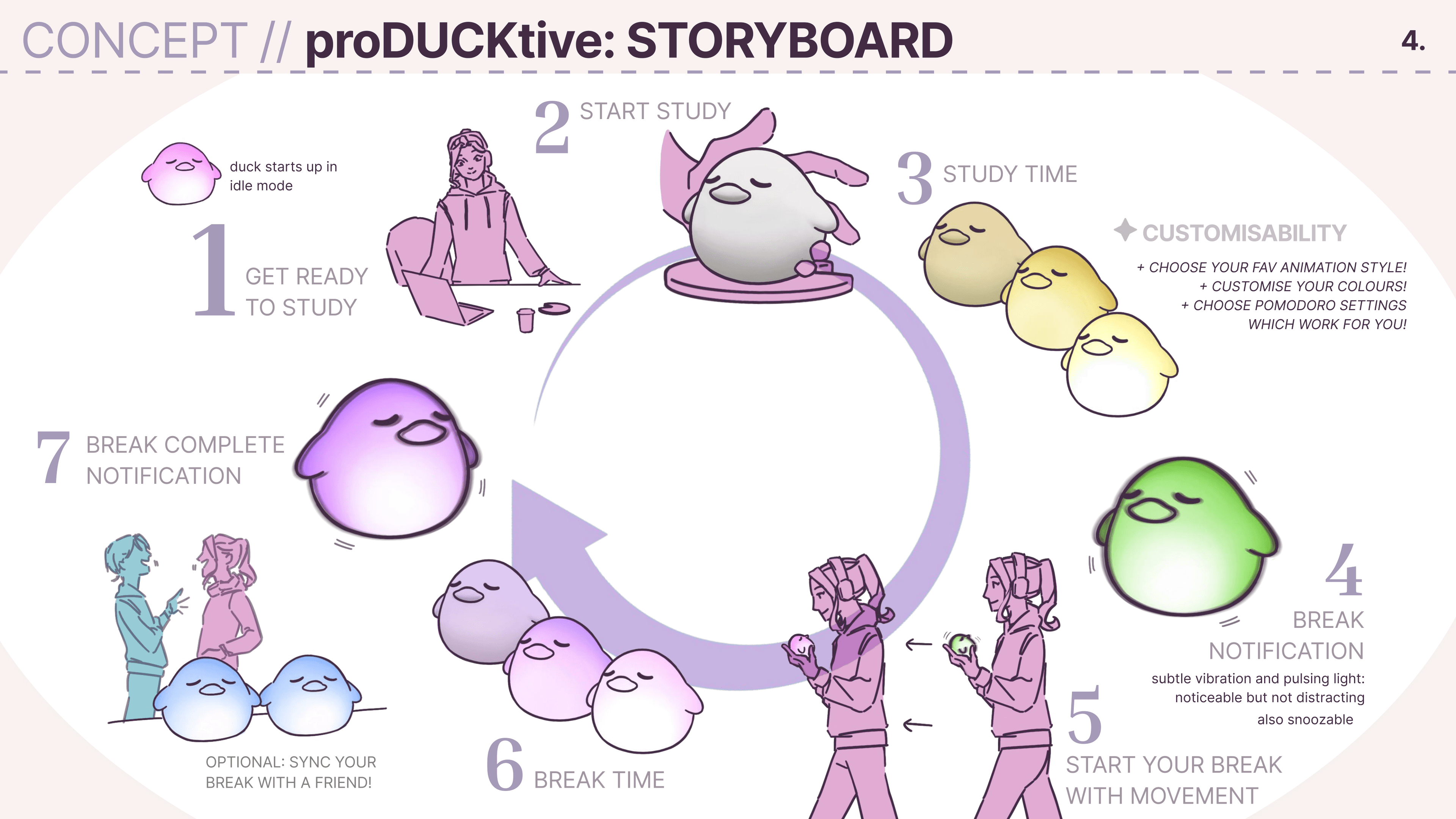 ProDUCKtive slide 5
