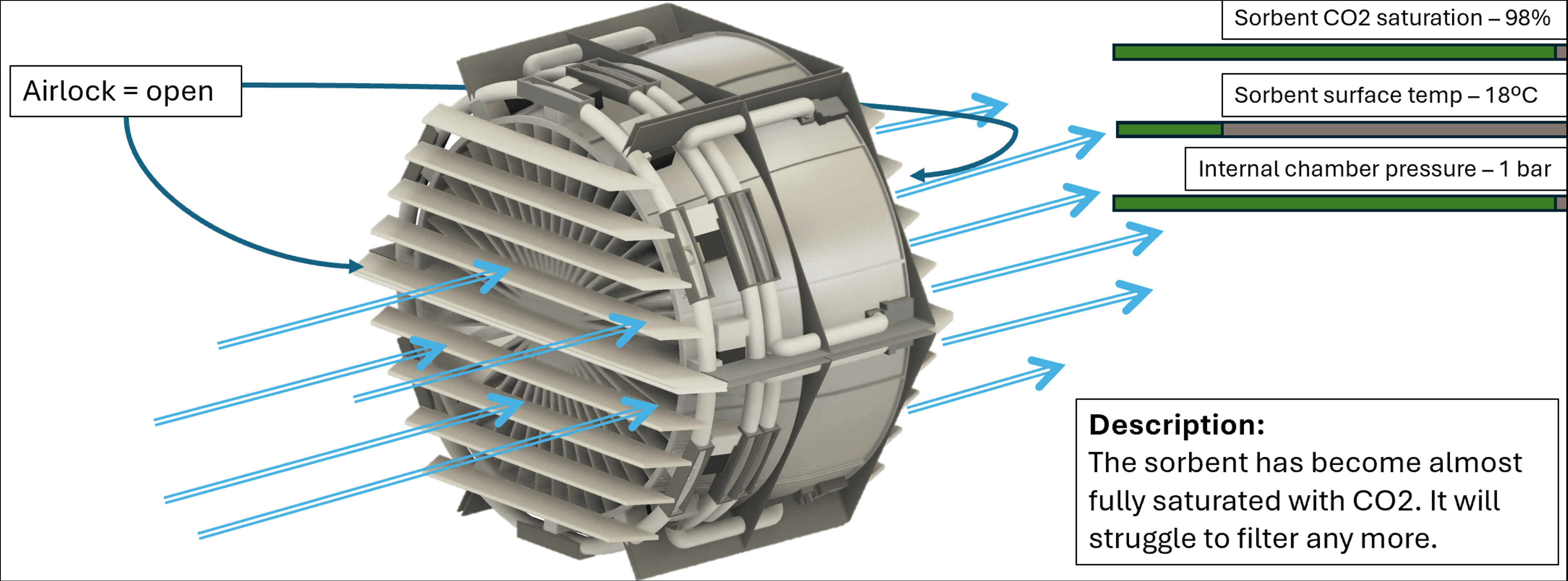 Phase 1 Continued: Extended Process