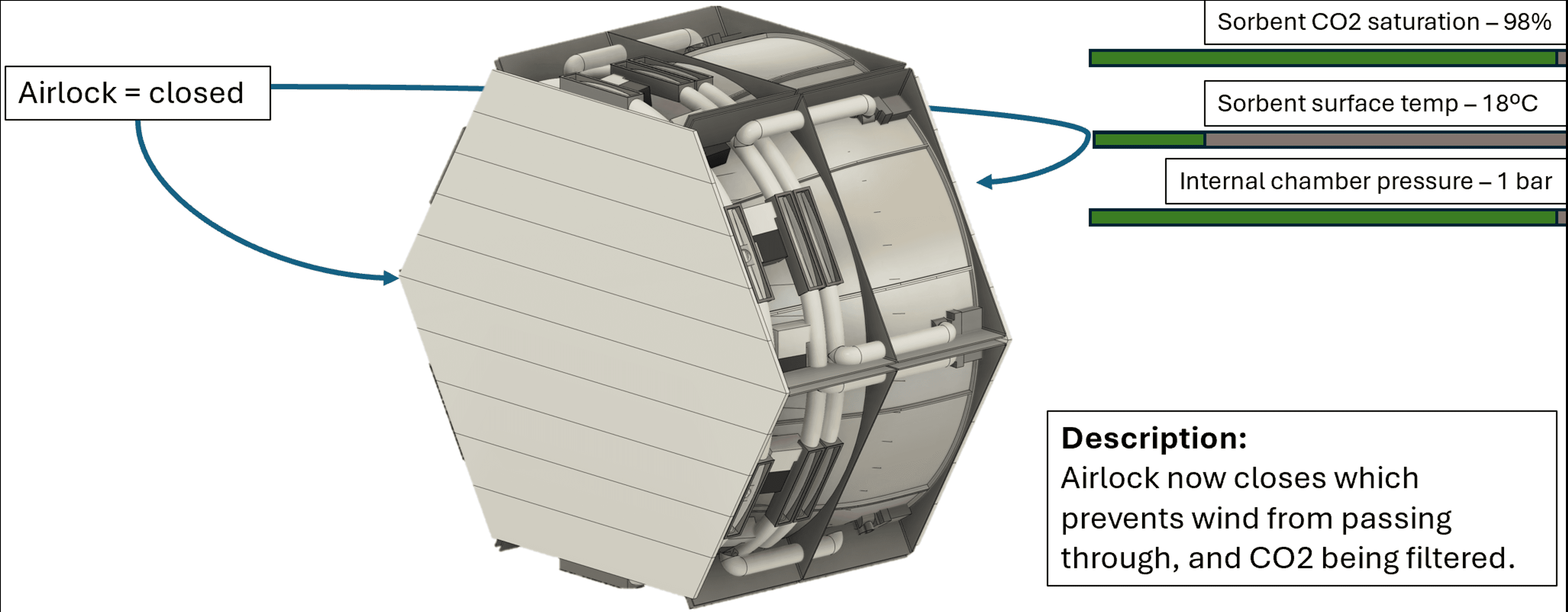 Phase 2: Second Step