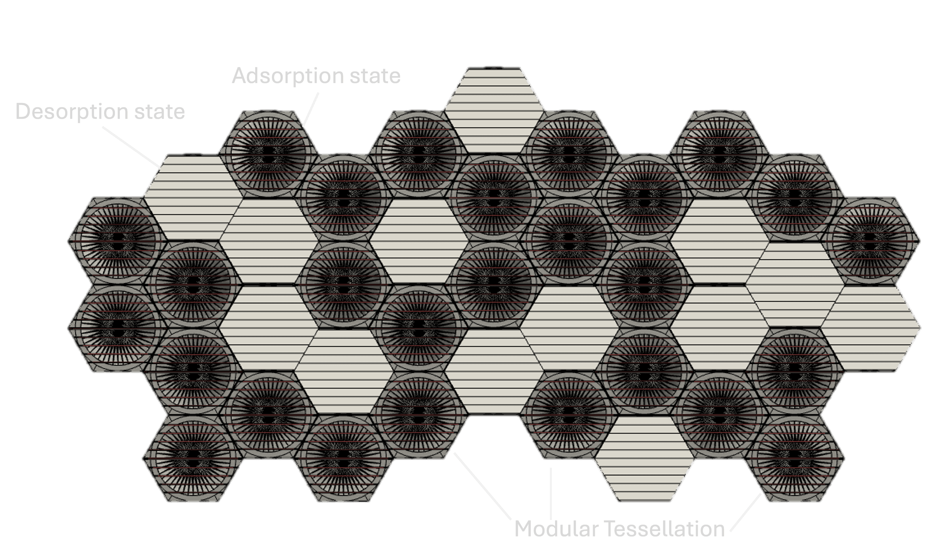Modular Design Layout