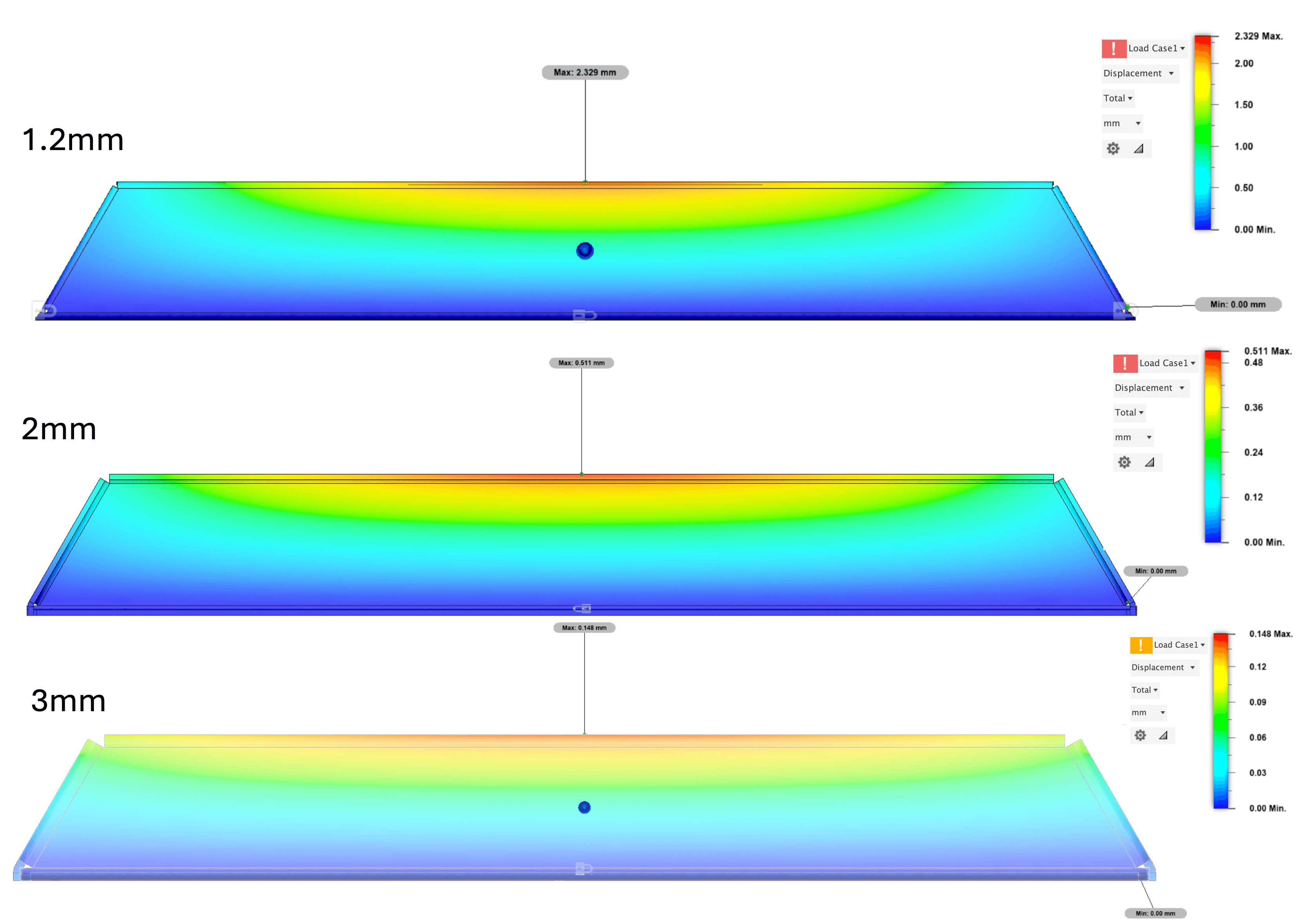Structural Analysis