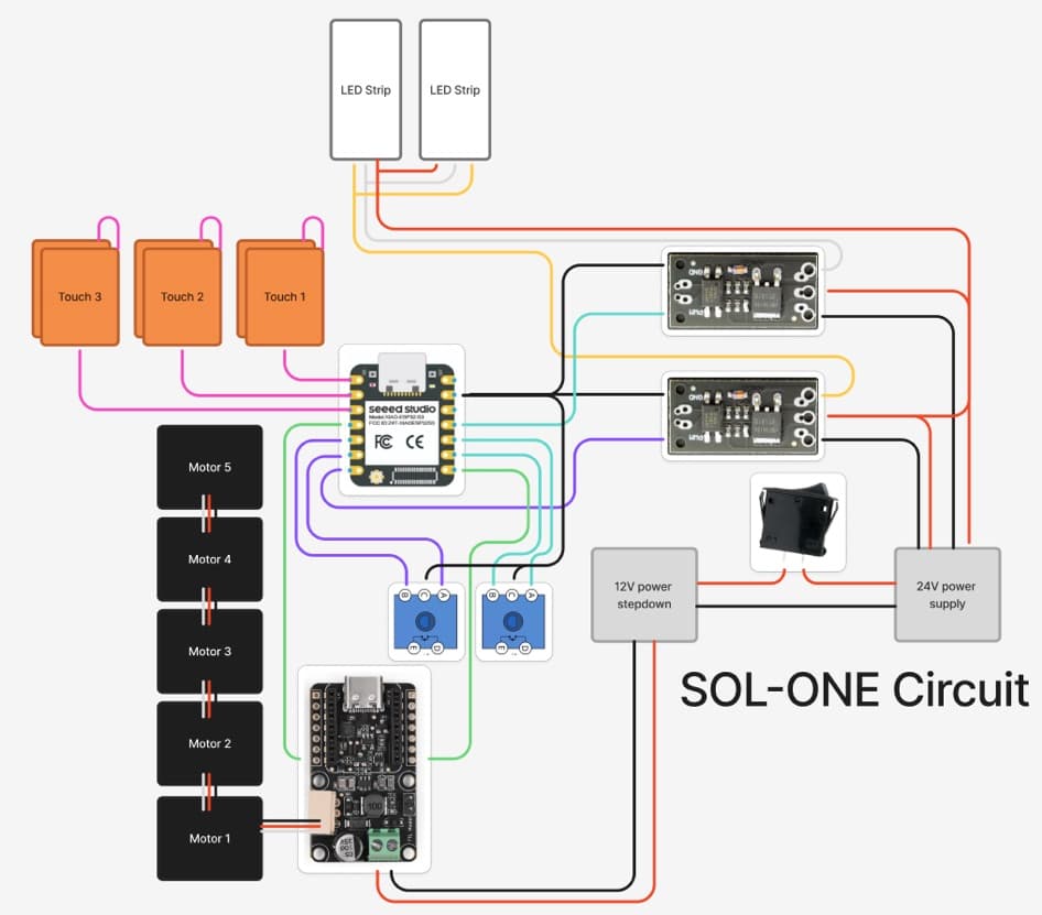 SOL-ONE driver and power circuit wiring